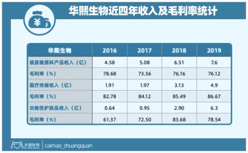 山東最暴利公司，掏空了多少男人的錢包？