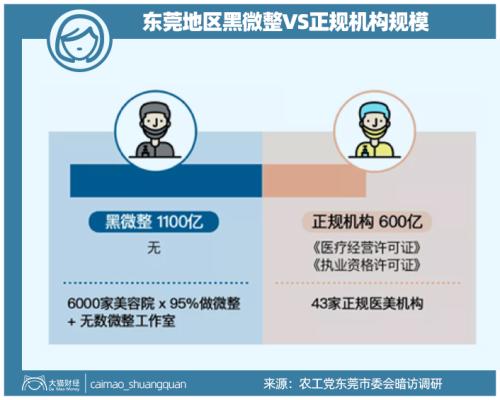 山東最暴利公司，掏空了多少男人的錢包？