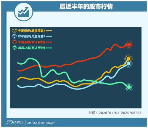 山東最暴利公司，掏空了多少男人的錢包？