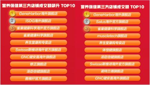 GeneHarbor旗艦店top1